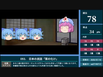 【ゆっくり文庫10th】ベストエピソード総選挙　結果発表【前編】（121位～51位）
