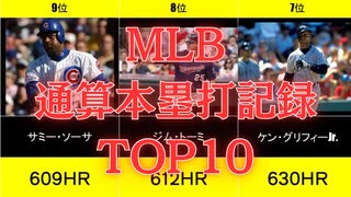 【MLB】通算本塁打数TOP10