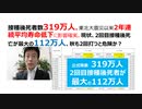 【脱医療洗脳】接種後死者数319万人。東北大震災以来2年連続平均寿命低下。現状、2回目接種後死亡が最大112万人、秋も2回打つと危険か？
