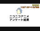ニコニコアニメ アンケート結果【2023/10/16～10/22】