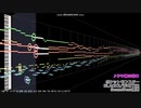 【ＳＦＣ版聖剣伝説２】子午線の祀りをMIDI耳コピしてみた【ポケモンBW2SoundFont版】