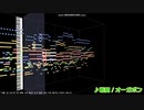【ポケモンＳＶ/碧の仮面】戦闘！オーガポンを原曲重視でMIDI耳コピしてみた