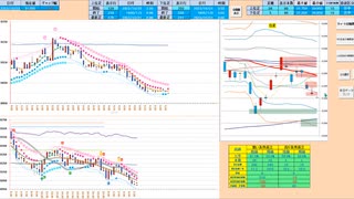 ブルベアの分岐点の前日安値の下では売り目線、上抜けなら買い目線　日経２２５先物デイトレプラン　２０２３/１０/２３