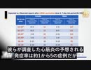 CDCの研究データが示す、若い男性がCOVIDワクチンを接種後に心筋炎の発症率が急増