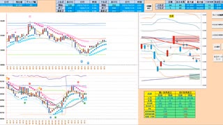 引き続き売り目線だが、売り失速パターンなら買い追随に転換　日経２２５先物デイトレプラン　２０２３/１０/２４