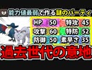 【実況】ポケモンSV　種族値最低のポケモンで作る最弱の悪統一