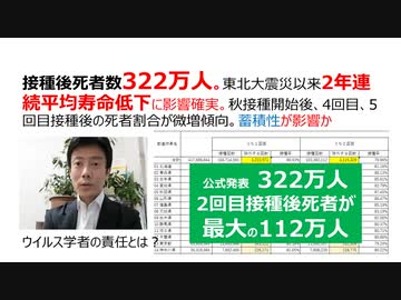 【脱医療洗脳】接種後死者数322万人。東北大震災以来2年連続平均寿命低下。秋接種開始後、4回目、5回目接種後の死者割合が微増傾向。蓄積性影響か！ウイルス学者の責任