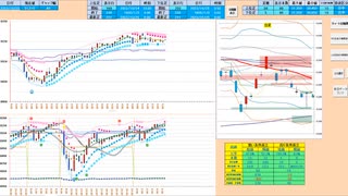 ブルベアの分岐点の日足－１σの上では買い目線、上抜けなら売り目線　日経２２５先物デイトレプラン　２０２３/１０/２５