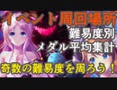 勇者レスナの大冒険のダンジョンイベの周回場所のおすすめは奇数か偶数か？【レスレリアーナのアトリエ】【レスレリ】