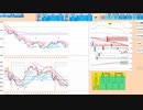 売り目線！手順は買いから入って戻り売り　日経２２５先物デイトレプラン　２０２３/１０/２６
