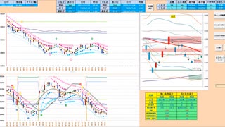 売り目線！手順は買いから入って戻り売り　日経２２５先物デイトレプラン　２０２３/１０/２６