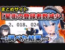 一部まとめ、ホロライブ星街すいせいのデマを掲載　「チャンネル登録者数が減った」→実際は○○だった