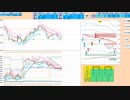 支持抵抗帯に挟まれた状態なので逆張りが基本！　日経２２５先物デイトレプラン　２０２３/１０/２７