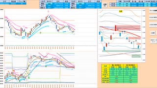 支持抵抗帯に挟まれた状態なので逆張りが基本！　日経２２５先物デイトレプラン　２０２３/１０/２７