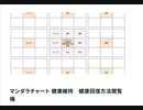 マンダラチャート 健康維持　健康回復方法閲覧権｜dao