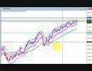 2023年　10月28日　月一恒例 ドル円のチャート分析