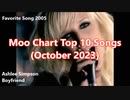 Moo Chart Top 10 Songs (October 2023)