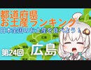 都道府県お土産ランキング＆お土産を食べよう！第24回　広島県