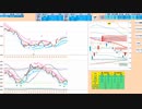 前日レンジ内で推移する限りは逆張りが基本！　手順は買いから入って戻り売り　日経２２５先物デイトレプラン　２０２３/１０/３０