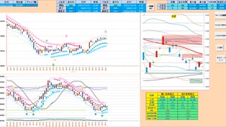 前日レンジ内で推移する限りは逆張りが基本！　手順は買いから入って戻り売り　日経２２５先物デイトレプラン　２０２３/１０/３０