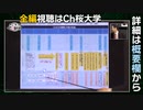 （有料会員限定）IHR改正審議の生々しい映像を公開 [これが本当の近現代史122]