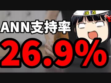 とにかく下がる岸田政権の支持率。現在26.9％。＆10月分支援物資到着報告
