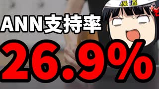 とにかく下がる岸田政権の支持率。現在26.9％。＆10月分支援物資到着報告