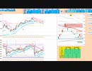 ３０５４０円更新なら売り目線　日足－２σと２００日ＭＡ付近で買いも　日経２２５先物デイトレプラン　２０２３/１０/３１