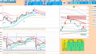 ３０５４０円更新なら売り目線　日足－２σと２００日ＭＡ付近で買いも　日経２２５先物デイトレプラン　２０２３/１０/３１