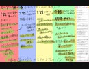 地獄のミサワ先生が語るミリアニネタバレ感想 (第一幕)