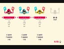 【実況】 周りを巻き込んでＨeave Ｈoをやってみた。Part4