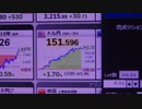 一年ぶりの151円、為替介入はいつか：2023年10月31日