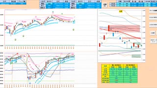 ２５日ＭＡ付近で戻り売りから入ってから押し目買い狙い　日経２２５先物デイトレプラン　２０２３/１１/１