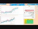 日足＋１σから上で戻り売りから入ってから押し目買い狙い　日経２２５先物デイトレプラン　２０２３/１１/２