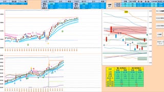 日足＋１σから上で戻り売りから入ってから押し目買い狙い　日経２２５先物デイトレプラン　２０２３/１１/２
