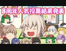 【８周年記念】グミストチャンネルキャラ人気投票結果発表