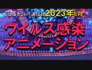 2023年6月情報　ウイルス感染３Ｄアニメ？