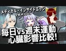【耳鼻科医者の最新健康情報】運動のタイミング：心臓への影響は毎日でも週末だけでも同じ？｜研究｜科学論文耳鼻科医師・看護師Vtuber解説