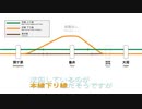 新垂井線・特急しらさぎ、南側車窓