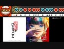 【太鼓さん次郎】花になって 創作譜面（「薬屋のひとりごと」OP／緑黄色社会）