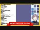 嫌いなVTuberランキング2019【鳴神裁切り抜き】