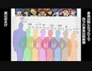 【遊戯王】俺得メンバーでマギカロギア３ ／ 21話［クライマックス］