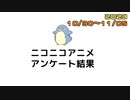 ニコニコアニメ アンケート結果【2023/10/30～11/05】