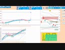 日足＋２σから上で戻り売りから入って、主要支持線で押し目買い狙い　日経２２５先物デイトレプラン　２０２３/１１/６