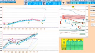 日足＋２σから上で戻り売りから入って、主要支持線で押し目買い狙い　日経２２５先物デイトレプラン　２０２３/１１/６