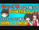 (前編)ゆっくり実況で使われてる立ち絵って何種類あるのか調査した結果 その数○○以上！？【ゆっくり解説】