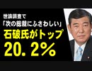 世論調査で「次の総裁にふさわしい」石破氏がトップ20.2％になった模様