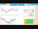 前日高値～日足＋２σの抵抗帯で戻り売り、日足先行スパンから下の支持帯で押し目買い　日経２２５先物デイトレプラン　２０２３/１１/８