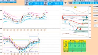 前日高値～日足＋２σの抵抗帯で戻り売り、日足先行スパンから下の支持帯で押し目買い　日経２２５先物デイトレプラン　２０２３/１１/８