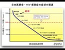 ワクチン接種による「CD4+T細胞の破壊」  免疫不全ルート